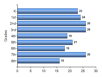 Chart1