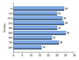 Chart1