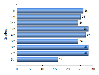 Chart1