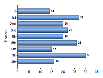 Chart1