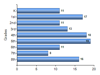 Chart1