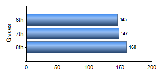 Chart1