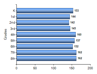 Chart1