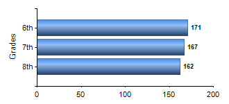 Chart1