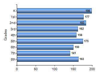 Chart1