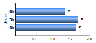 Chart1