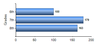 Chart1