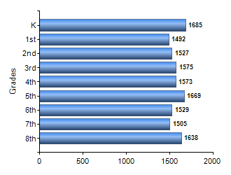 Chart1