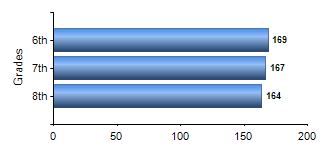 Chart1