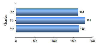 Chart1