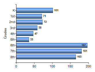 Chart1