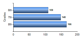 Chart1