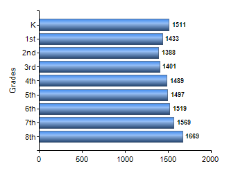 Chart1