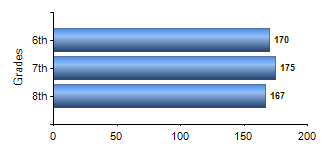 Chart1
