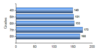 Chart1