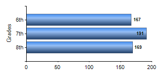 Chart1