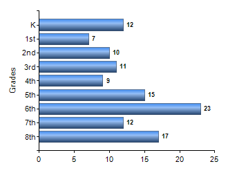 Chart1