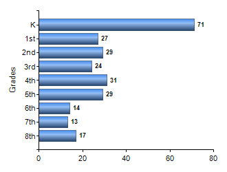 Chart1