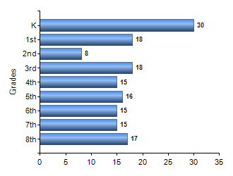 Chart1