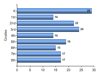 Chart1