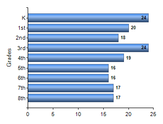 Chart1
