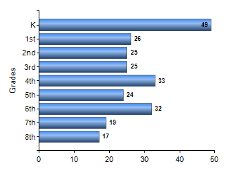 Chart1