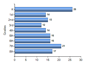 Chart1