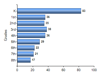 Chart1