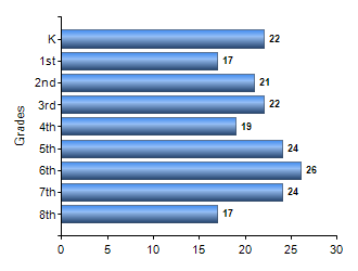 Chart1