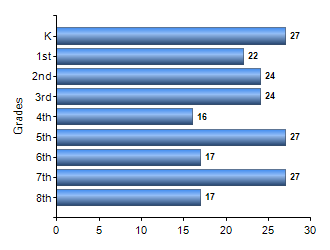 Chart1