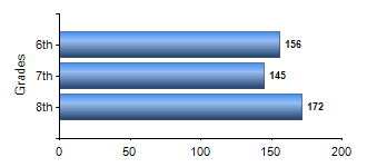 Chart1