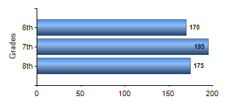 Chart1