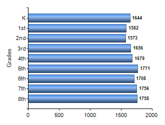 Chart1