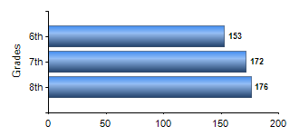 Chart1