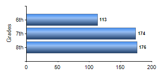 Chart1
