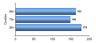 Chart1