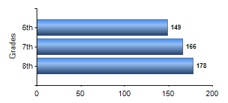 Chart1