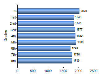 Chart1