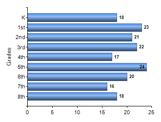 Chart1