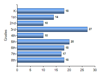 Chart1