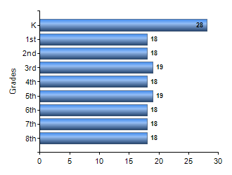Chart1