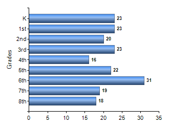 Chart1