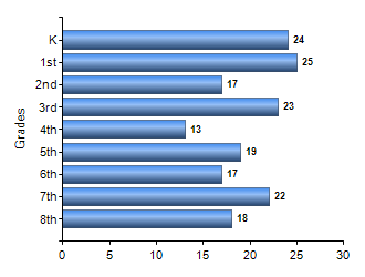 Chart1