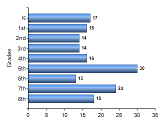 Chart1