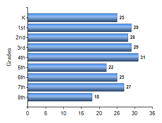 Chart1