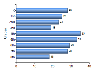 Chart1