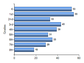 Chart1