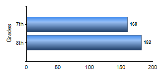 Chart1