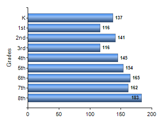 Chart1