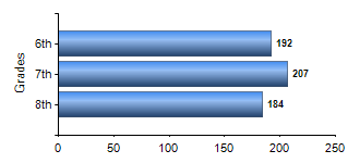 Chart1